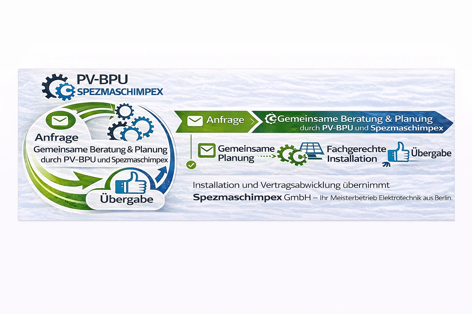 Die Grafik zeigt den strukturierten Ablauf eines Photovoltaik-Projekts. PV-BPU übernimmt die Beratung, Planung und Projektkoordination in Hamburg. Die Installation sowie die vertragliche Abwicklung erfolgen über die Spezmaschimpex GmbH als ausführendes Elektrofachunternehmen. Nach Montage und Netzanschluss erfolgt die Inbetriebnahme und Übergabe der Anlage.