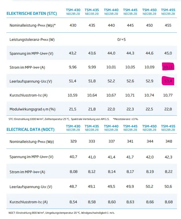 Trina_Datenblatt
